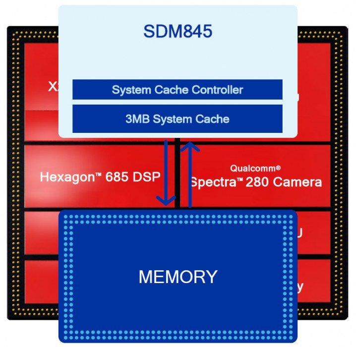 SoC Qualcomm Snapdragon 845:, фото 7