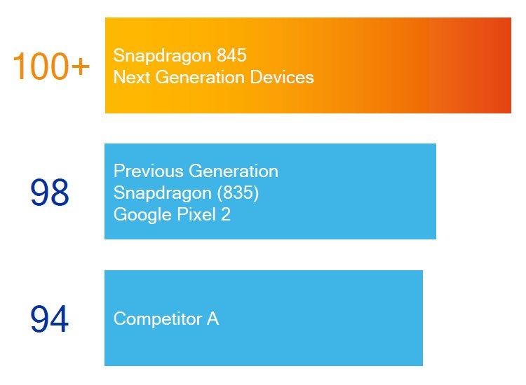 SoC Qualcomm Snapdragon 845:, фото 19