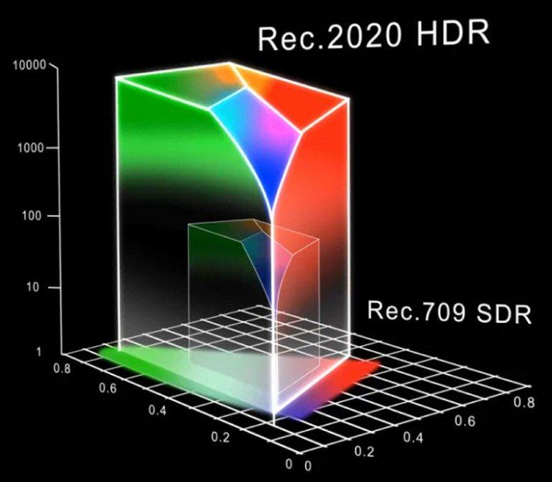 SoC Qualcomm Snapdragon 845:, фото 18