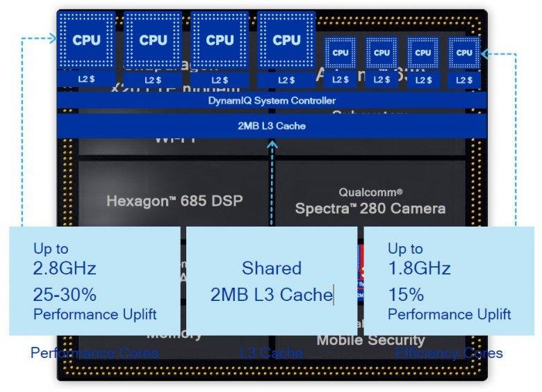 SoC Qualcomm Snapdragon 845:, фото 6