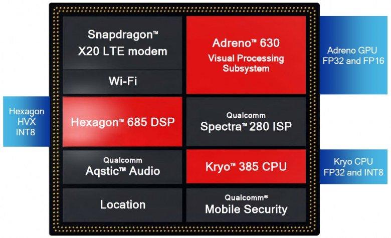 SoC Qualcomm Snapdragon 845:, фото 13