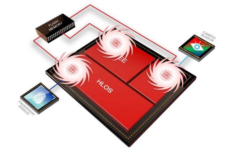 SoC Qualcomm Snapdragon 845:, фото 35