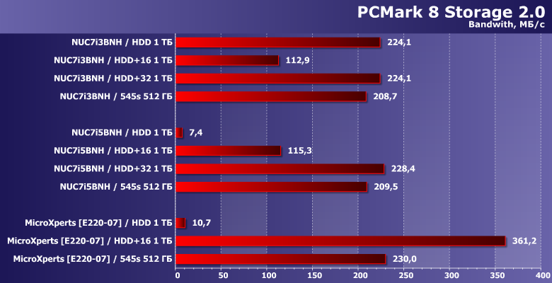 Продолжаем изучение технологии Intel Optane Memory:, фото 3
