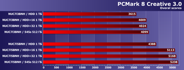 Продолжаем изучение технологии Intel Optane Memory:, фото 4