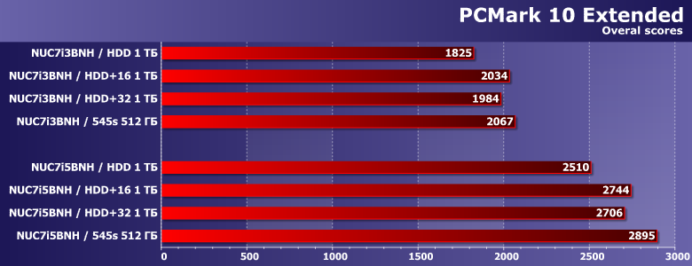 Продолжаем изучение технологии Intel Optane Memory:, фото 5