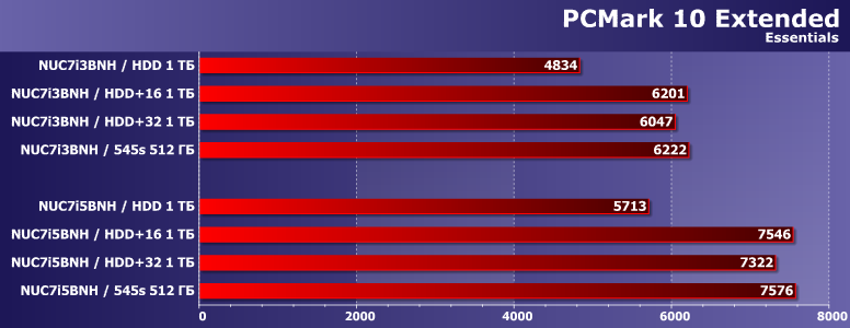 Продолжаем изучение технологии Intel Optane Memory:, фото 6