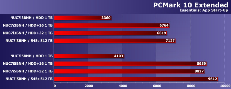 Продолжаем изучение технологии Intel Optane Memory:, фото 9