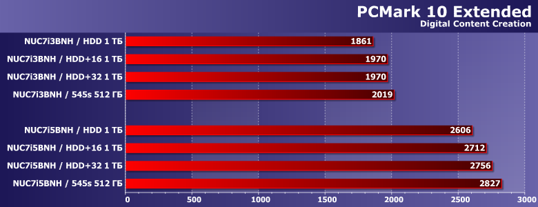 Продолжаем изучение технологии Intel Optane Memory:, фото 7