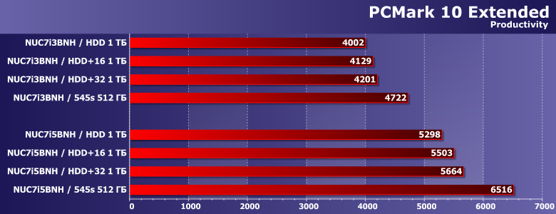 Продолжаем изучение технологии Intel Optane Memory:, фото 8