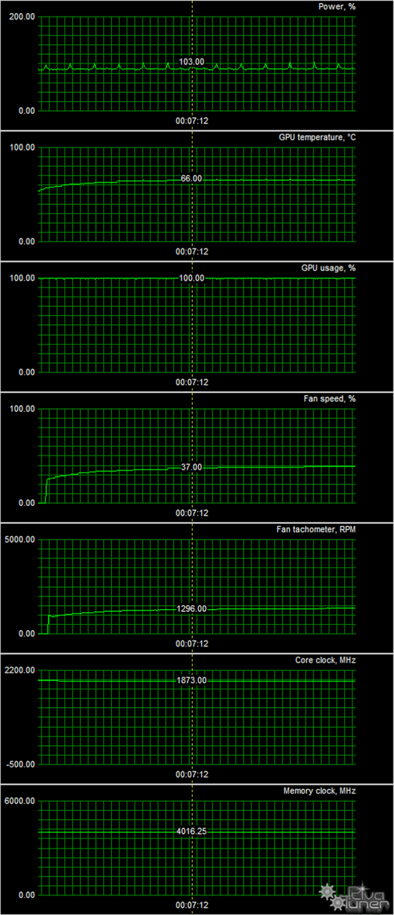 Видеоускоритель Asus ROG GTX 1070 Ti Strix Advanced Binned (8 ГБ):, фото 11