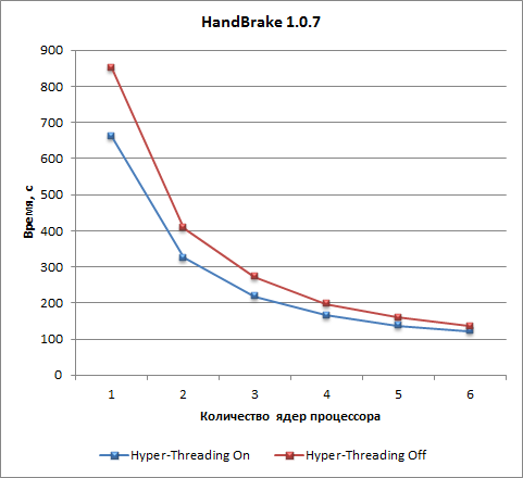 Тестовый пакет iXBT Application Benchmark 2018, часть 4:, фото 12