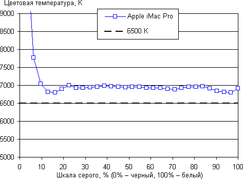 Мощный моноблок Apple iMac Pro, часть 1:, фото 25