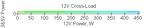 Блок питания Chieftec Power Smart GPS-1450C:, фото 32