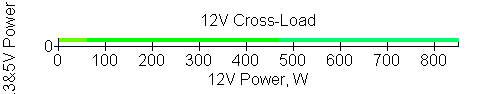 Блок питания Chieftec Power Smart GPS-1450C:, фото 29