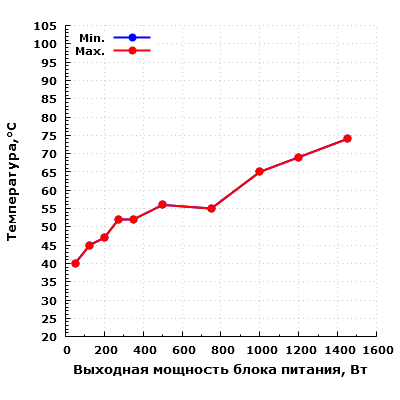 Блок питания Chieftec Power Smart GPS-1450C:, фото 35