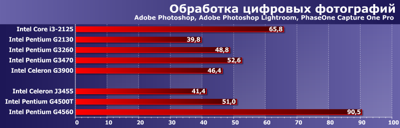 Процессоры Intel Core i3-2125, Pentium G2130, G3260, G3470 и Celeron G3900, фото 4