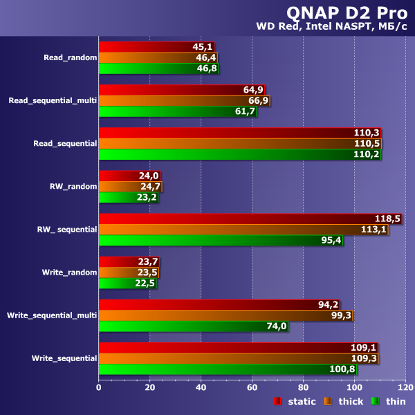 Сетевые накопители QNAP D2 Pro и D4 Pro на платформе x86:, фото 28