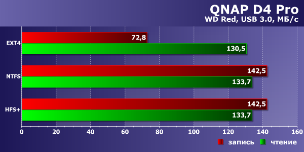 Сетевые накопители QNAP D2 Pro и D4 Pro на платформе x86:, фото 32