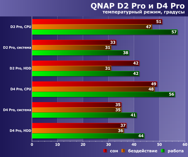 Сетевые накопители QNAP D2 Pro и D4 Pro на платформе x86:, фото 35