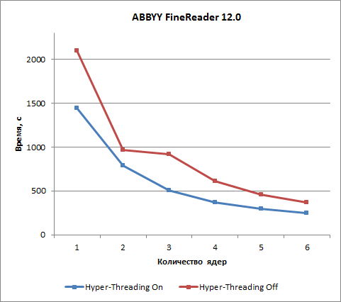 Тестовый пакет iXBT Application Benchmark 2018, часть 6:, фото 7