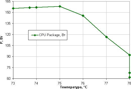 Процессорный охладитель Arctic Freezer 33 TR, совместимый с процессорами AMD Ryzen Threadripper:, фото 19
