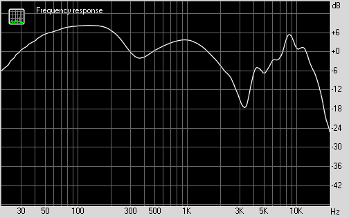 Недорогие закрытые наушники Audio-Technica ATH-AVC500:, фото 7