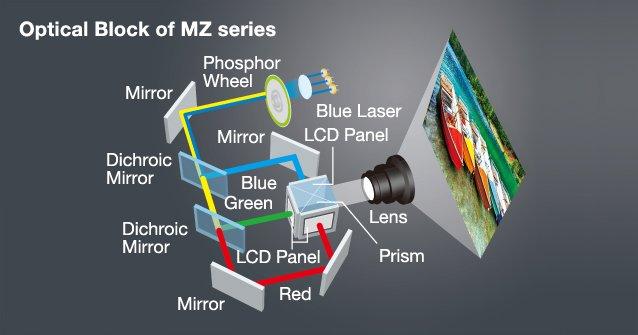 Инсталляционный LCD-проектор Panasonic PT-MZ670E со сменными объективами, фото 22