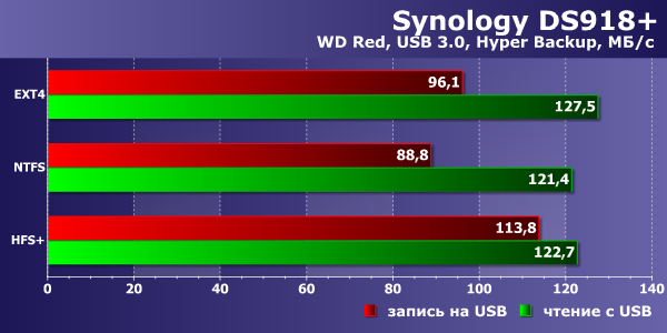 Сетевой накопитель Synology DS918+:, фото 31