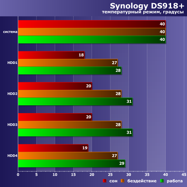 Сетевой накопитель Synology DS918+:, фото 34