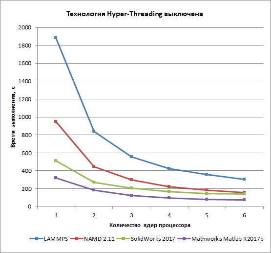 Тестовый пакет iXBT Application Benchmark 2018, часть 7:, фото 3