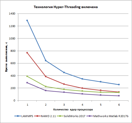 Тестовый пакет iXBT Application Benchmark 2018, часть 7:, фото 2