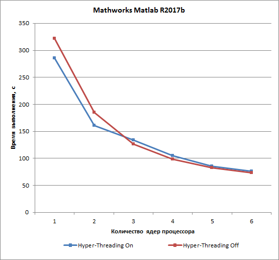 Тестовый пакет iXBT Application Benchmark 2018, часть 7:, фото 7