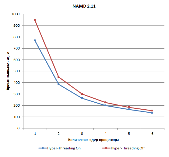 Тестовый пакет iXBT Application Benchmark 2018, часть 7:, фото 5
