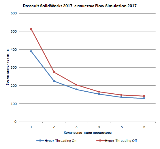Тестовый пакет iXBT Application Benchmark 2018, часть 7:, фото 6
