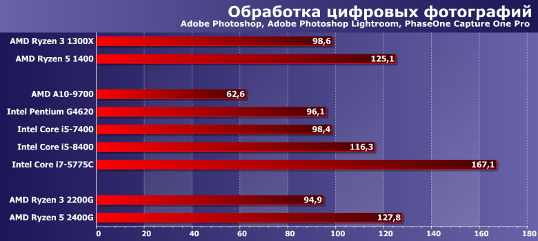 Процессоры (APU) AMD Ryzen 3 2200G и Ryzen 5 2400G (Raven Ridge):, фото 4