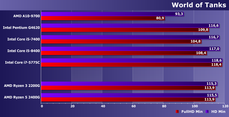 Процессоры (APU) AMD Ryzen 3 2200G и Ryzen 5 2400G (Raven Ridge):, фото 12