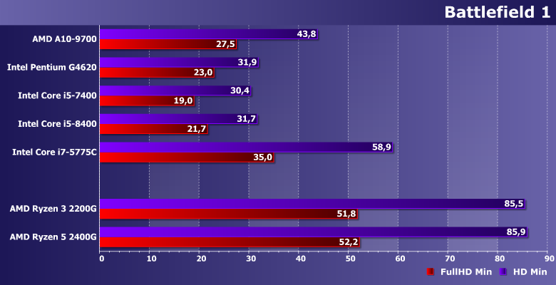 Процессоры (APU) AMD Ryzen 3 2200G и Ryzen 5 2400G (Raven Ridge):, фото 13