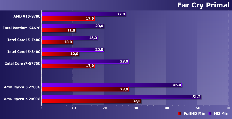 Процессоры (APU) AMD Ryzen 3 2200G и Ryzen 5 2400G (Raven Ridge):, фото 15