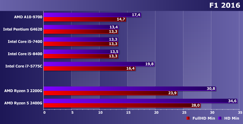 Процессоры (APU) AMD Ryzen 3 2200G и Ryzen 5 2400G (Raven Ridge):, фото 17