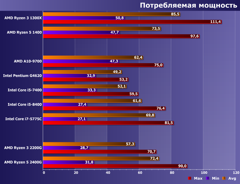 Процессоры (APU) AMD Ryzen 3 2200G и Ryzen 5 2400G (Raven Ridge):, фото 9
