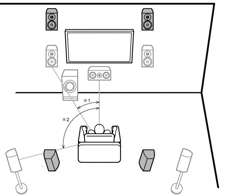 AV-ресивер Pioneer VSX-LX302:, фото 25