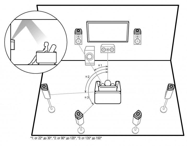 AV-ресивер Pioneer VSX-LX302:, фото 26