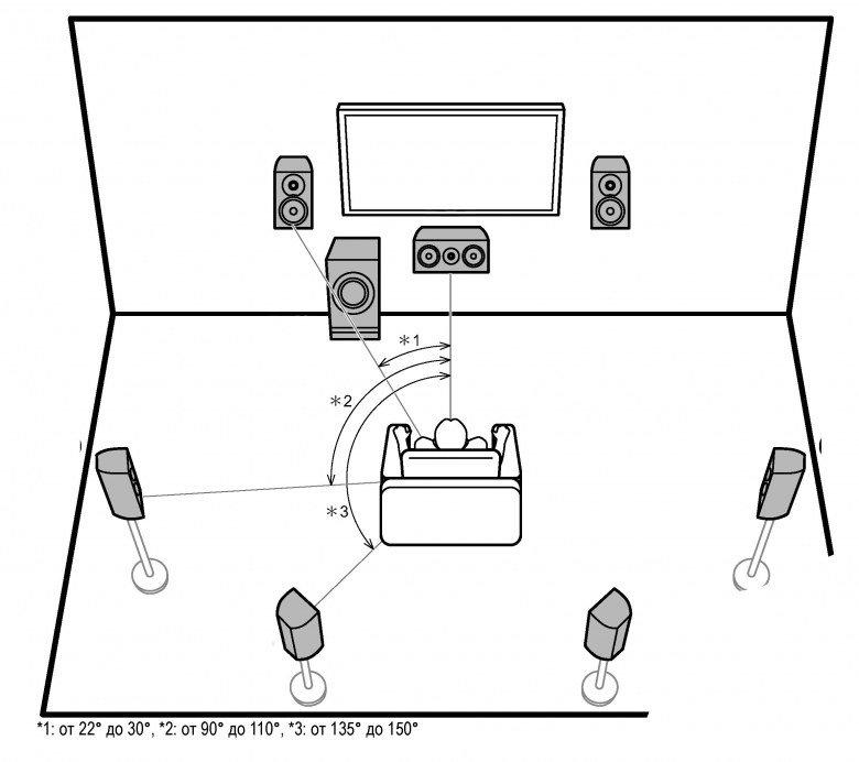 AV-ресивер Pioneer VSX-LX302:, фото 27