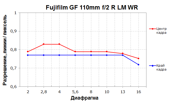 Беззеркальная камера Fujifilm GFX 50S среднего формата:, фото 153