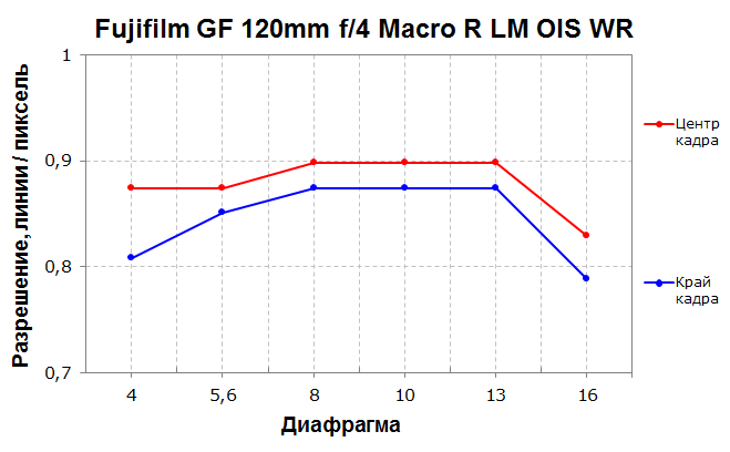 Беззеркальная камера Fujifilm GFX 50S среднего формата:, фото 158