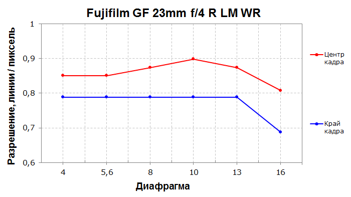 Беззеркальная камера Fujifilm GFX 50S среднего формата:, фото 143