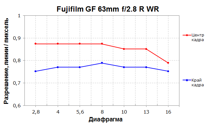 Беззеркальная камера Fujifilm GFX 50S среднего формата:, фото 148