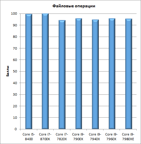 Тестирование семи процессоров в iXBT Application Benchmark 2018:, фото 16