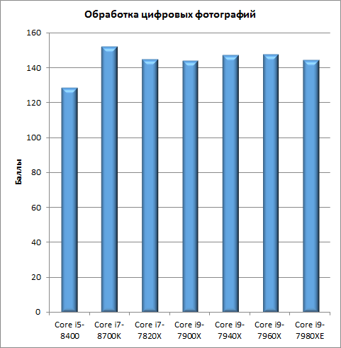 Тестирование семи процессоров в iXBT Application Benchmark 2018:, фото 9