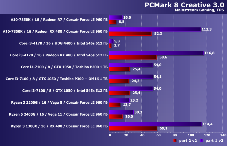 10 разных десктопов и два пакета Futuremark PCMark:, фото 6